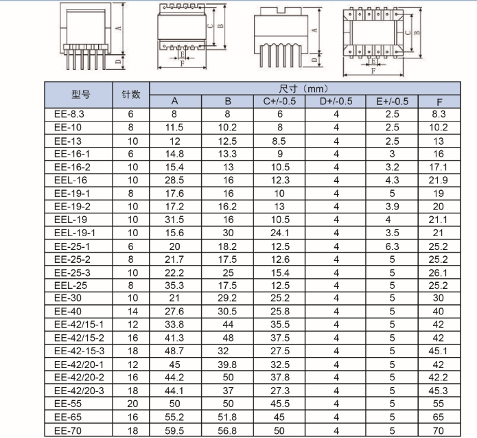 Ee Type Transformer for Power Supply, Isolated Transformer UL RoHS